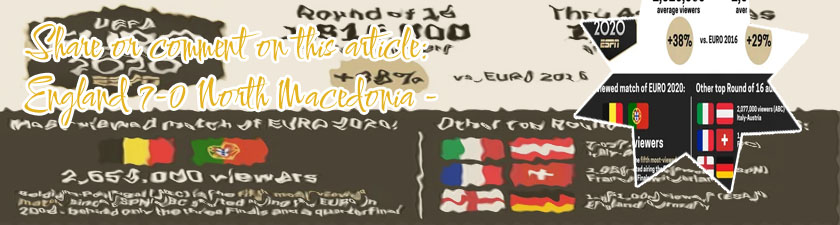 Euro match score